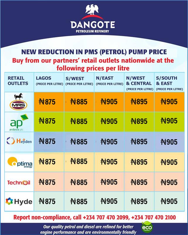 Dangote refinery reduces PMS price again by N15; now N875/litre  