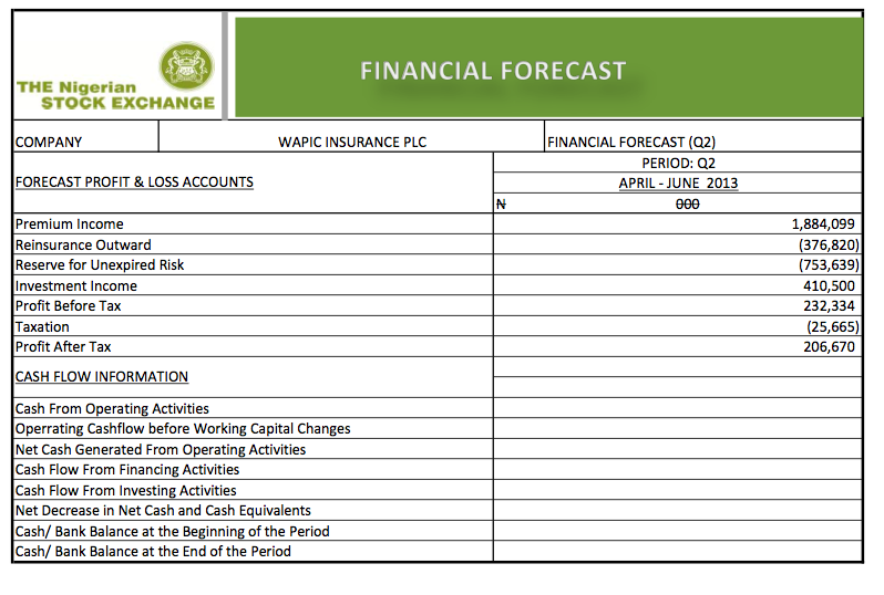 WAPIC INSURANCE PLC FORECAST N206.6M PAT FOR Q2 2013