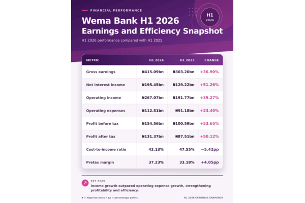 wema bank