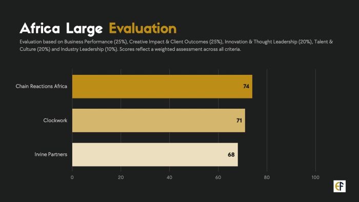 Business performace evaluation2